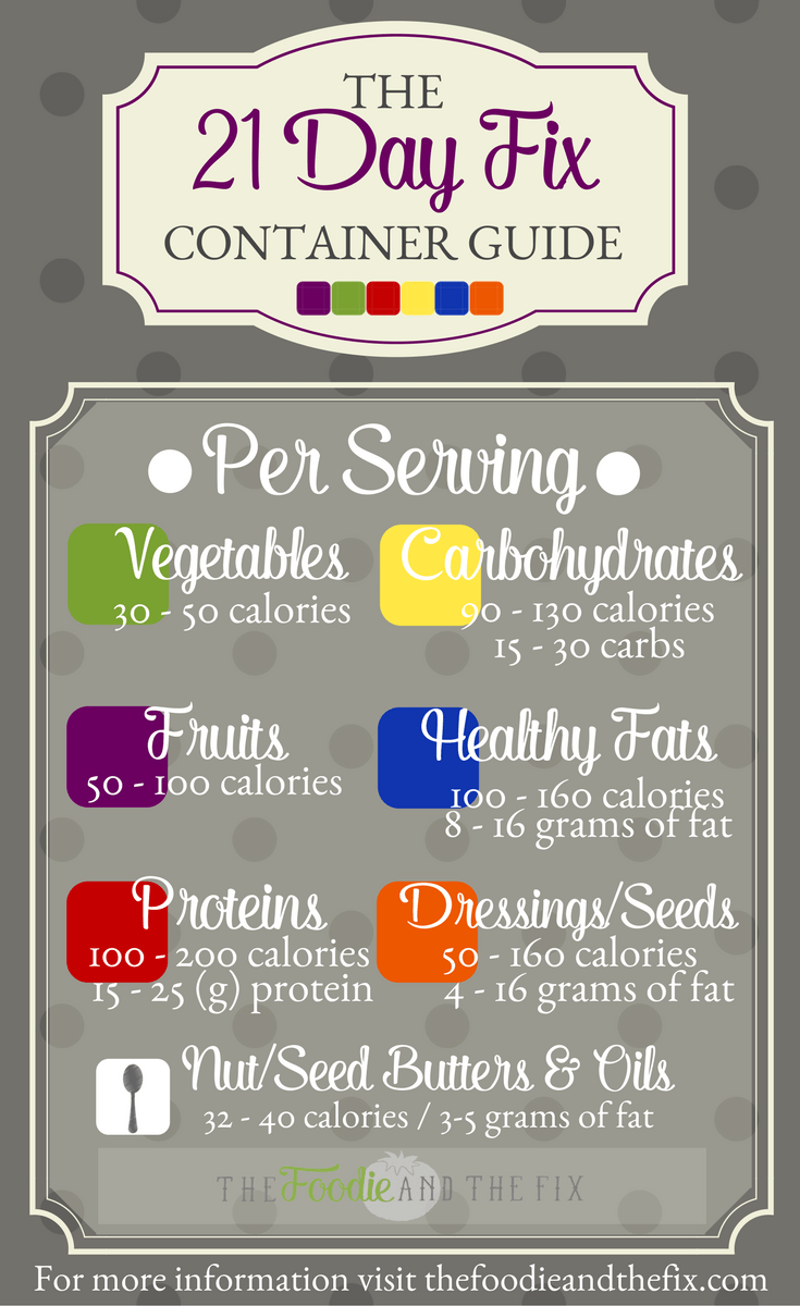 Meat Calorie Chart Printable